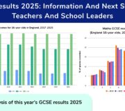GCSE Results 2025: Headlines, Analysis & Next Steps For Teachers & School Leaders