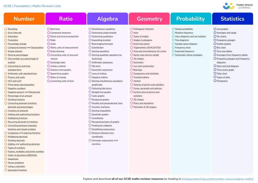 Third Space Learning Maths revision list
