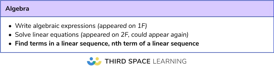 Most frequent calculator topics: Foundation algebra