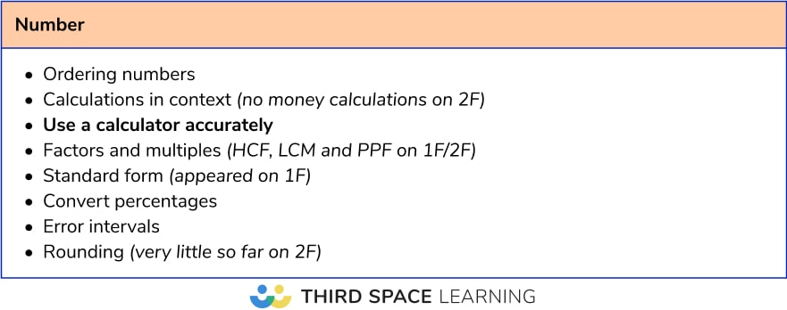 Most frequent calculator topics: Foundation number 