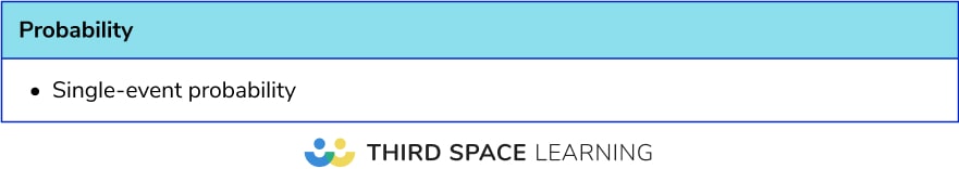 Most frequent calculator topics: Foundation probability 