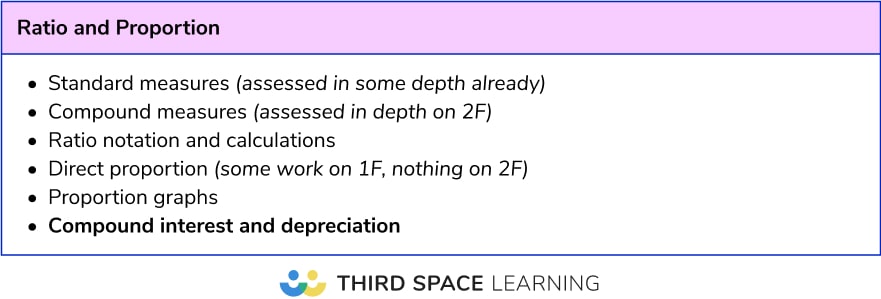Most frequent calculator topics: Foundation ratio and proportion