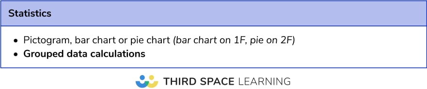 Most frequent calculator topics: Foundation statistics