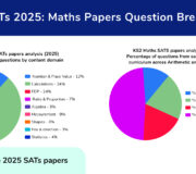 KS2 SATs 2025: Maths Papers Question Breakdown