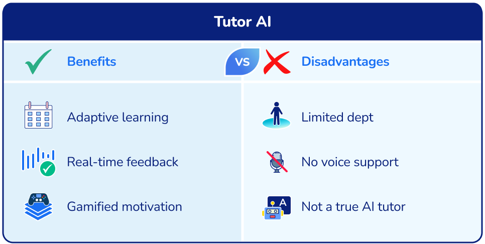 Benefits and disadvantages: Tutor AI 