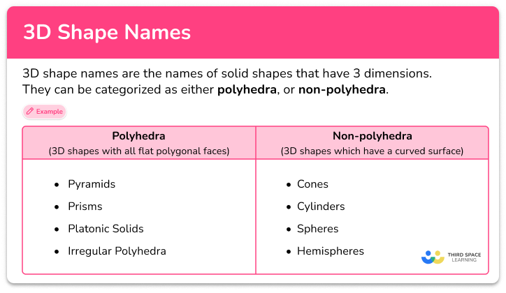 3D shape names