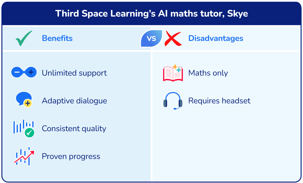 Benefits and disadvantages: Third Space Learning 