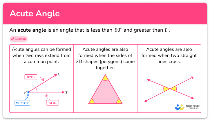 Acute angle