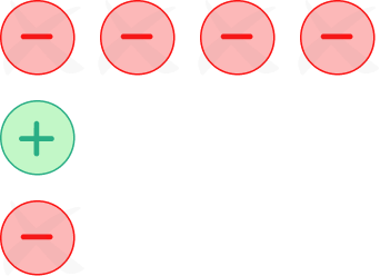 Adding and Subtracting Integers example 2