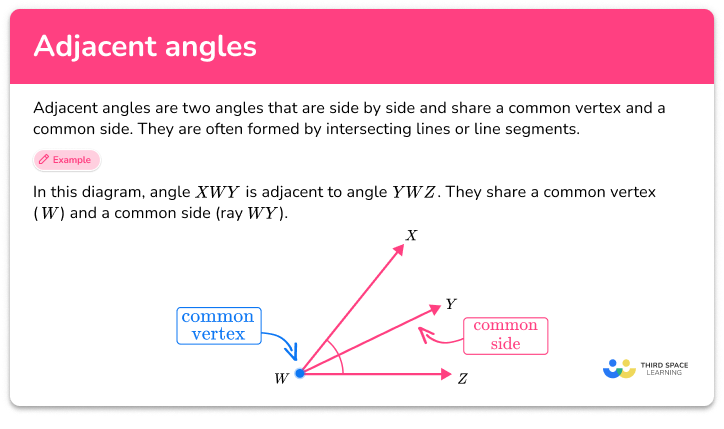 Adjacent angles