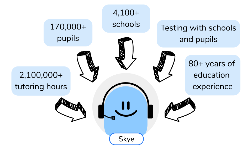 Primary Maths Tutoring Programmes