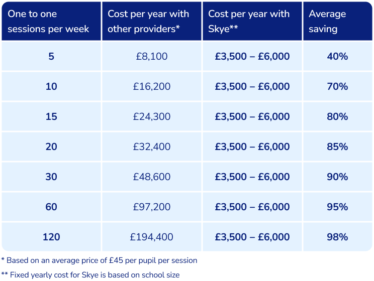 Price comparison for online tutoring. andAI tutoring 