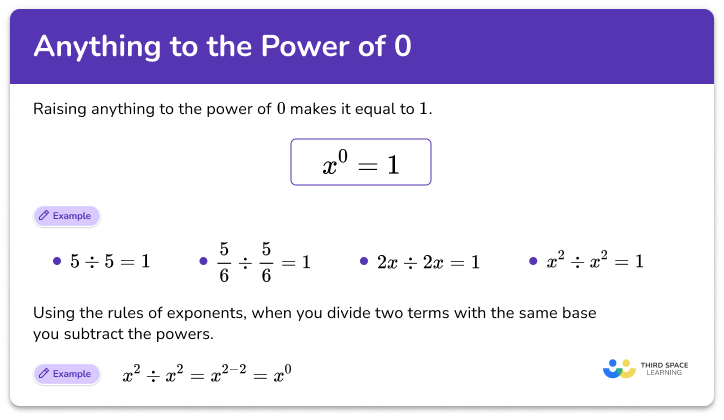 Anything to the power of 0