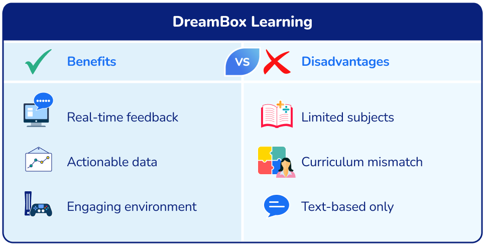 Benefits and disadvantages: DreamBox Learning 