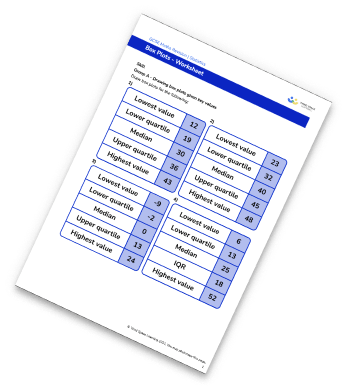 Box Plots Worksheet