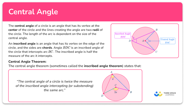 Central angle