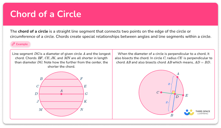 Chord of a circle