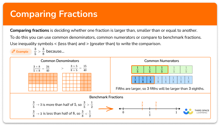 Comparing fractions