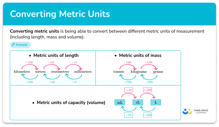 Converting metric units