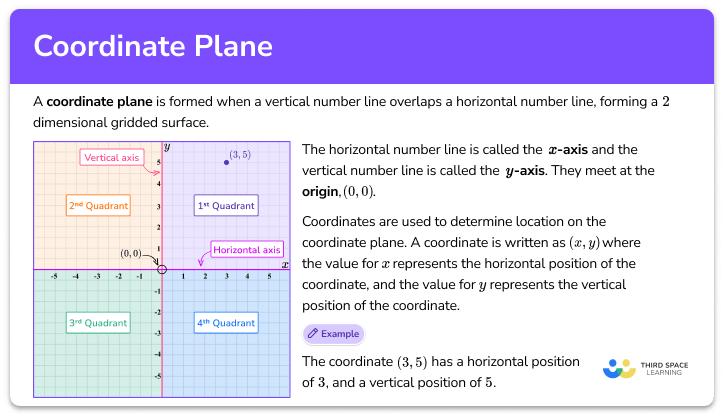 Coordinate plane