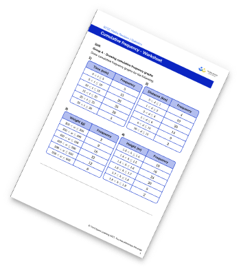 Cumulative Frequency Worksheet