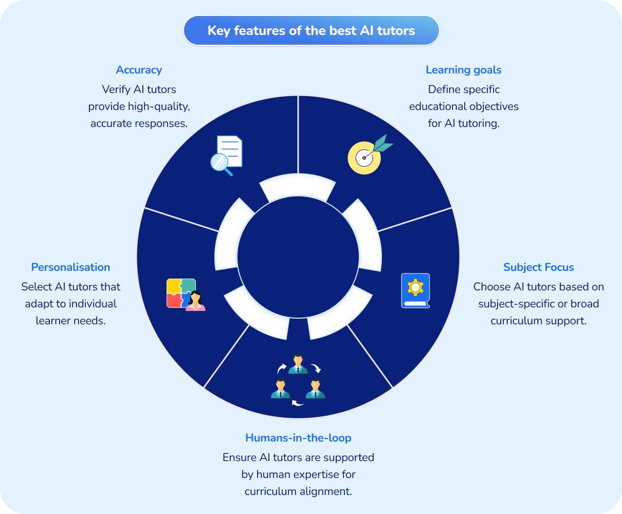 Key features of the best AI tutors 