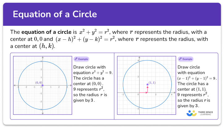 Equation of a circle