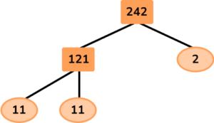 Factor Trees image 17 US