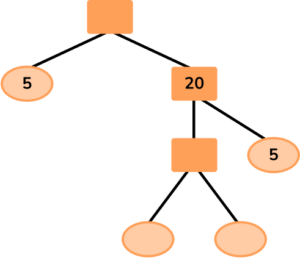 Factor Trees image 18 US