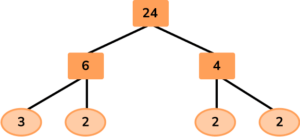 Factor Trees image 2 US