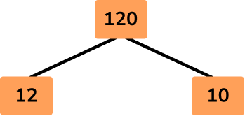 Factor Trees image 6 US