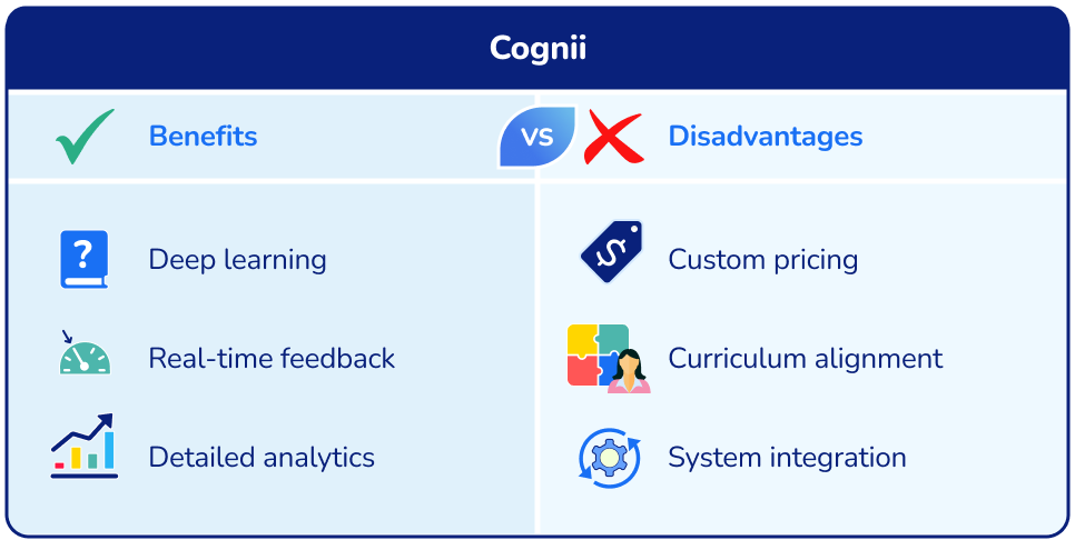 Benefits and disadvantages: Congii