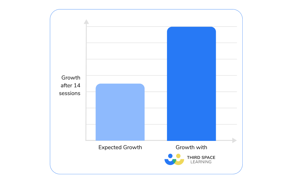 Fifth grade tutoring
