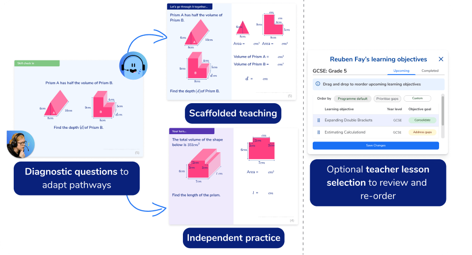 Secondary Maths Tutoring Programmes