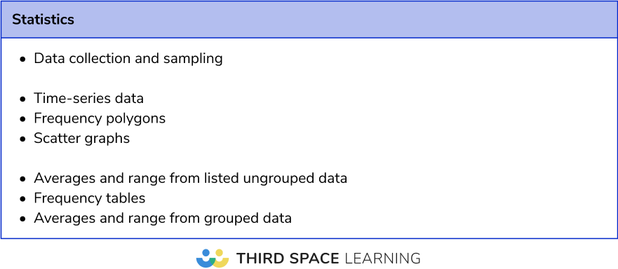 Maths paper 1 analysis 2025: paper 2 and 3 revision list Foundation - Statistics