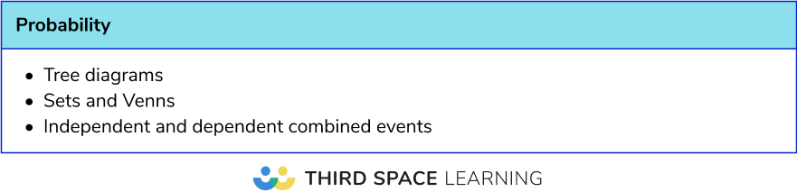 Maths paper 1 analysis 2025: paper 2 and 3 revision list Higher - Probability