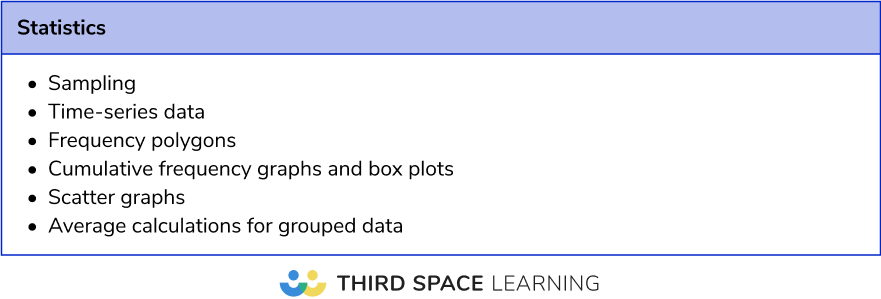 Maths paper 1 analysis 2025: paper 2 and 3 revision list Higher - Statistics