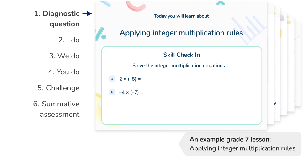 <h2 id="lessons">Structured, scaffolded lessons from a high school math tutor</h2>