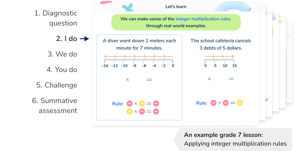 <h2 id="lessons">Structured, scaffolded lessons from a high school math tutor</h2>