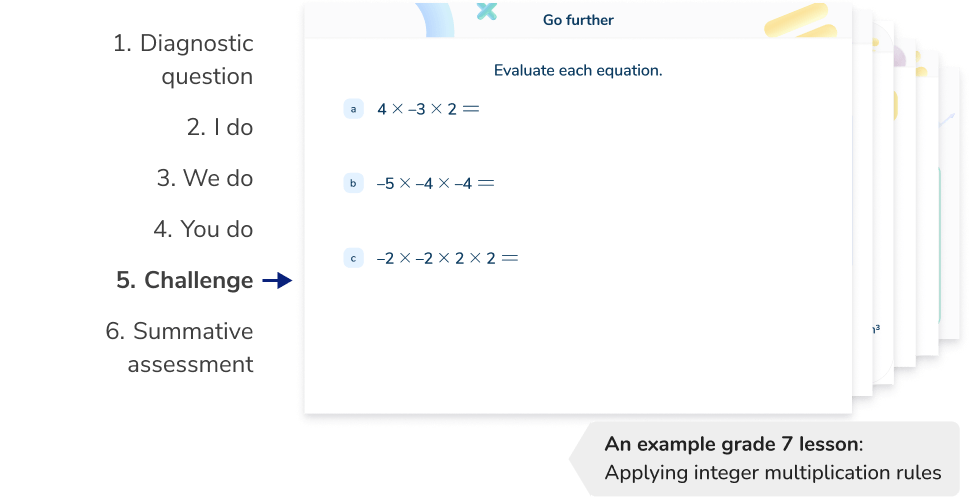<h2 id="lessons">Structured, scaffolded lessons from a high school math tutor</h2>