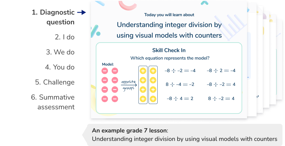 <h3 id="lessons">Structured, scaffolded lessons from a middle school math tutor</h3>