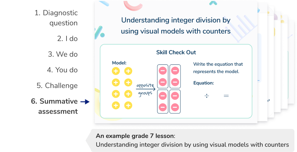 <h3 id="lessons">Structured, scaffolded lessons from a middle school math tutor</h3>