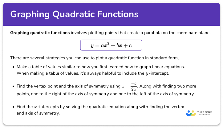 Graphing quadratic functions