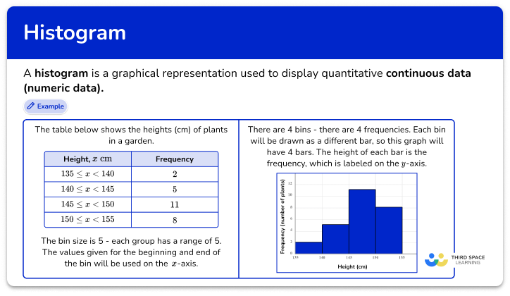 Histogram