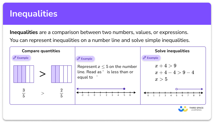 Inequalities