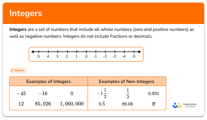 Integers