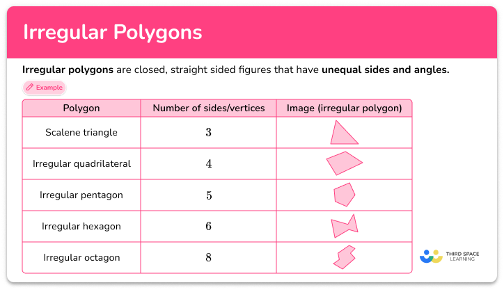 Irregular polygon