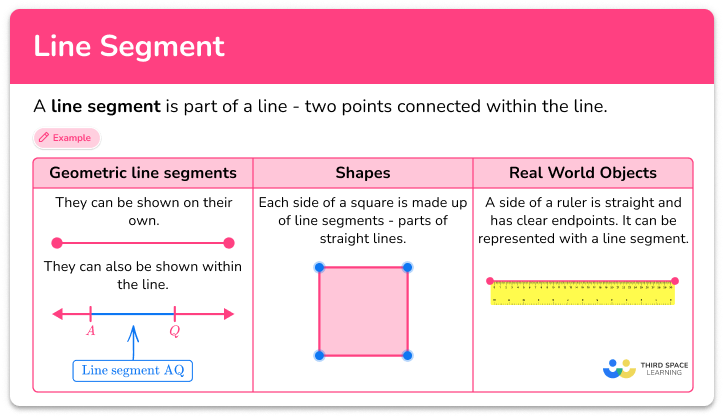 Line segment