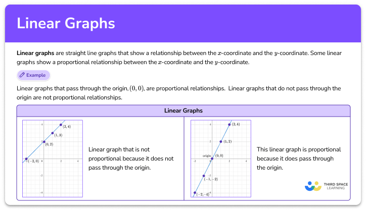 Linear graph
