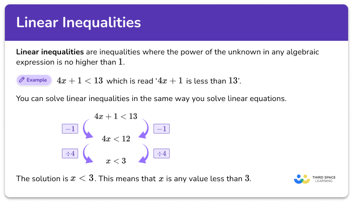 Linear inequalities